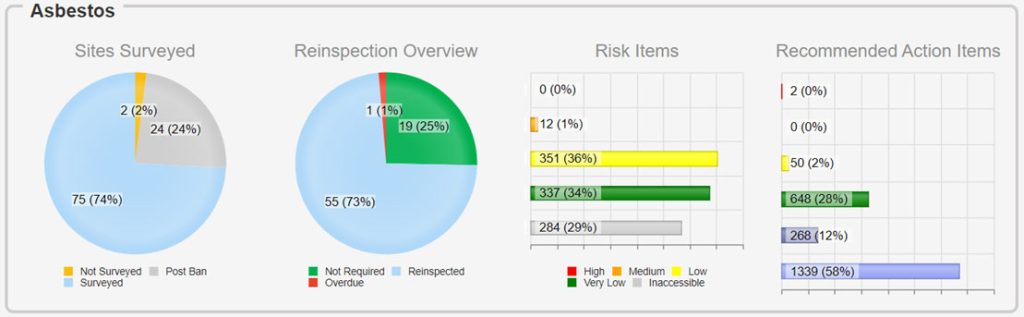 TEAMs client portal