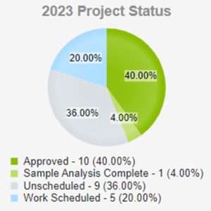 TEAMs asbestos client portal